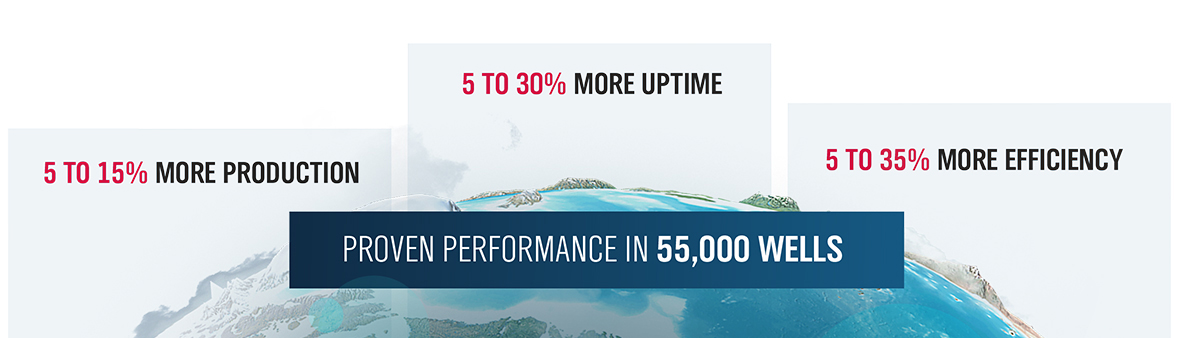Proven Performance in 55,000 Wells