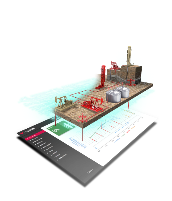 ForeSite Platform 