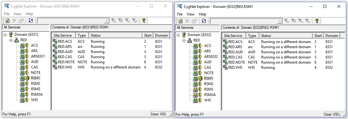 A look at redundancy for the 8.5 release