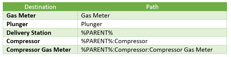 Sample relative facility paths