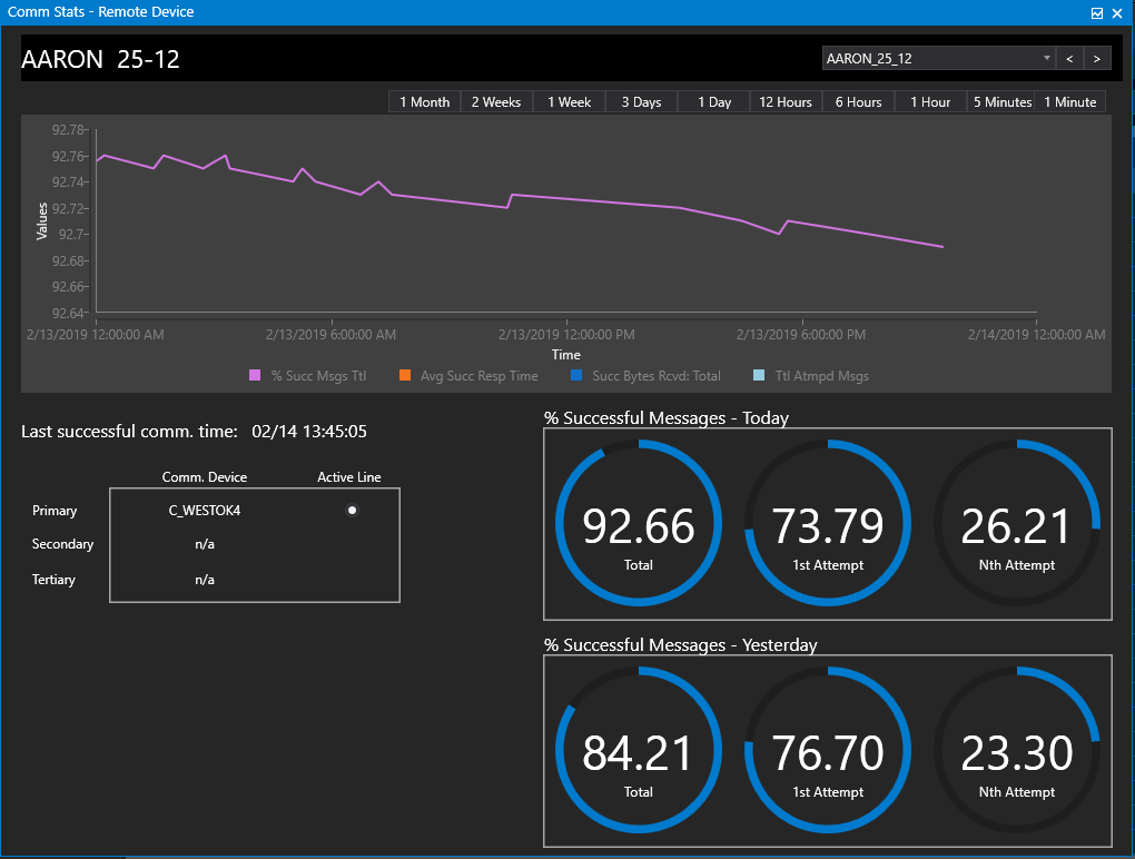 Better Comm. Diagnostics Through Visualization - Single Remote Device Screen