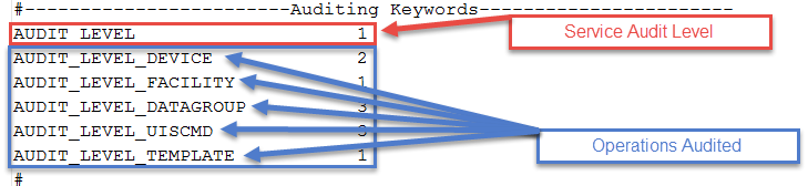 Is your DDS Audit trail telling you everything it can - DDS Auditing Keywords